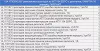 154-1700000-20У р/к паронитовых прокладок КПП154 с делителем ЕВРО (16 наим./19 шт.) (комплект)