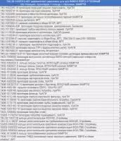 740.30-1002010-42У р/к двигателя для а/м КАМАЗ ЕВРО-3 ПОЛНЫЙ (42 наим./165 шт.), КАМРТИ (комплект)