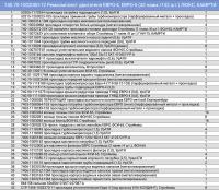 740.70-1002000-12 р/к двигателя ЕВРО-4,ЕВРО-5 (43 наим./152 шт.) ЛЮКС,КАМРТИ (комплект)