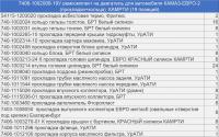7406-1002008-19У р/к двигателя для а/м КАМАЗ ЕВРО-2 (19 наим./108 шт.) прокладки+кольца, КАМРТИ (комплект)