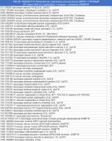 740.30-1002020-51У р/к двигателя для а/м КАМАЗ ЕВРО-1 ПОЛНЫЙ (51 наим./154 шт.), КАМРТИ (комплект)
