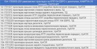 154-1700000-20У р/к паронитовых прокладок КПП154 с делителем ЕВРО (16 наим./19 шт.) (комплект)